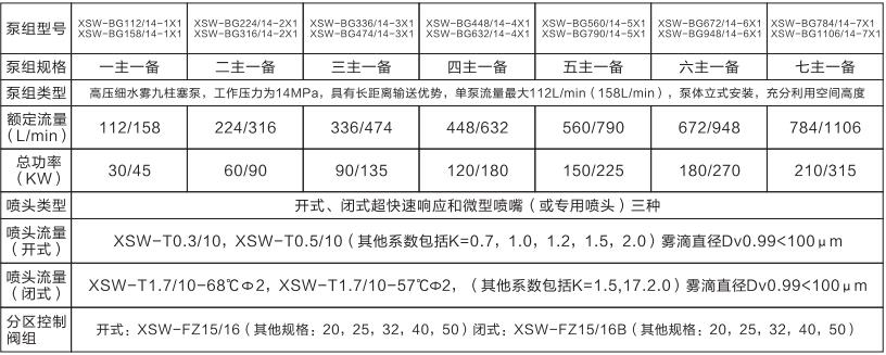 高壓細水霧裝置(圖1)